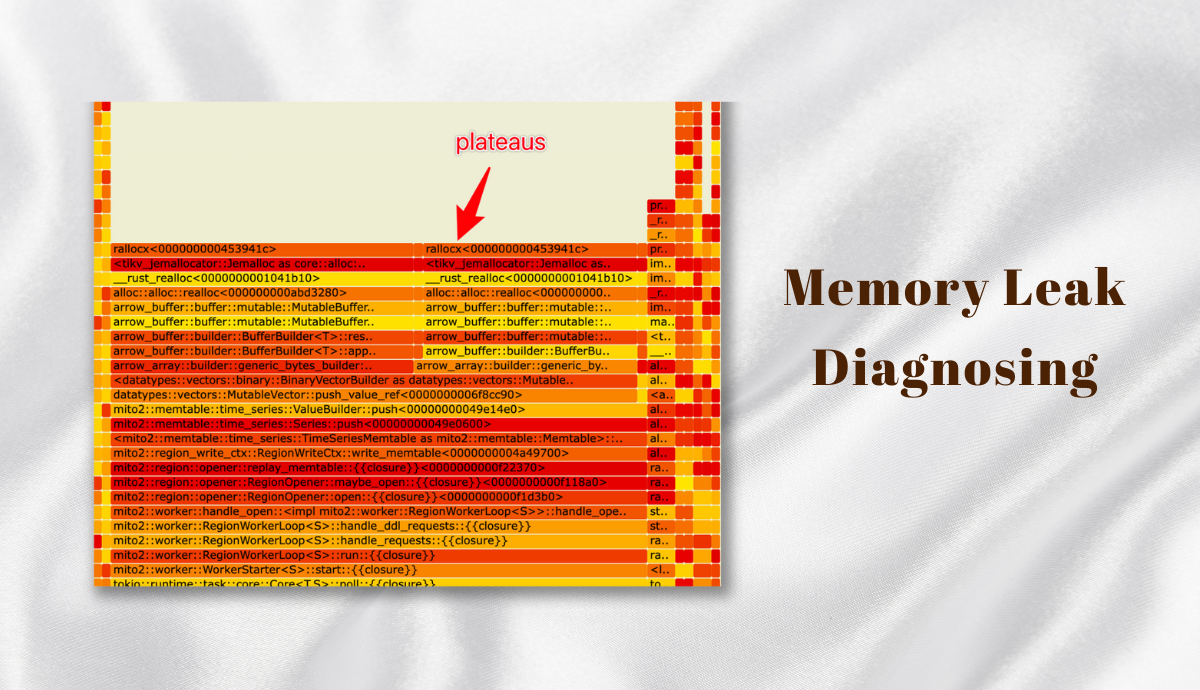 Diagnosing Memory Leaks with Flame Graphs and Jemalloc