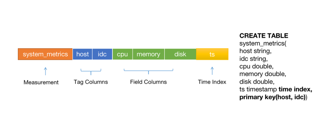 (图 3:Time-Series Table 示意图)
