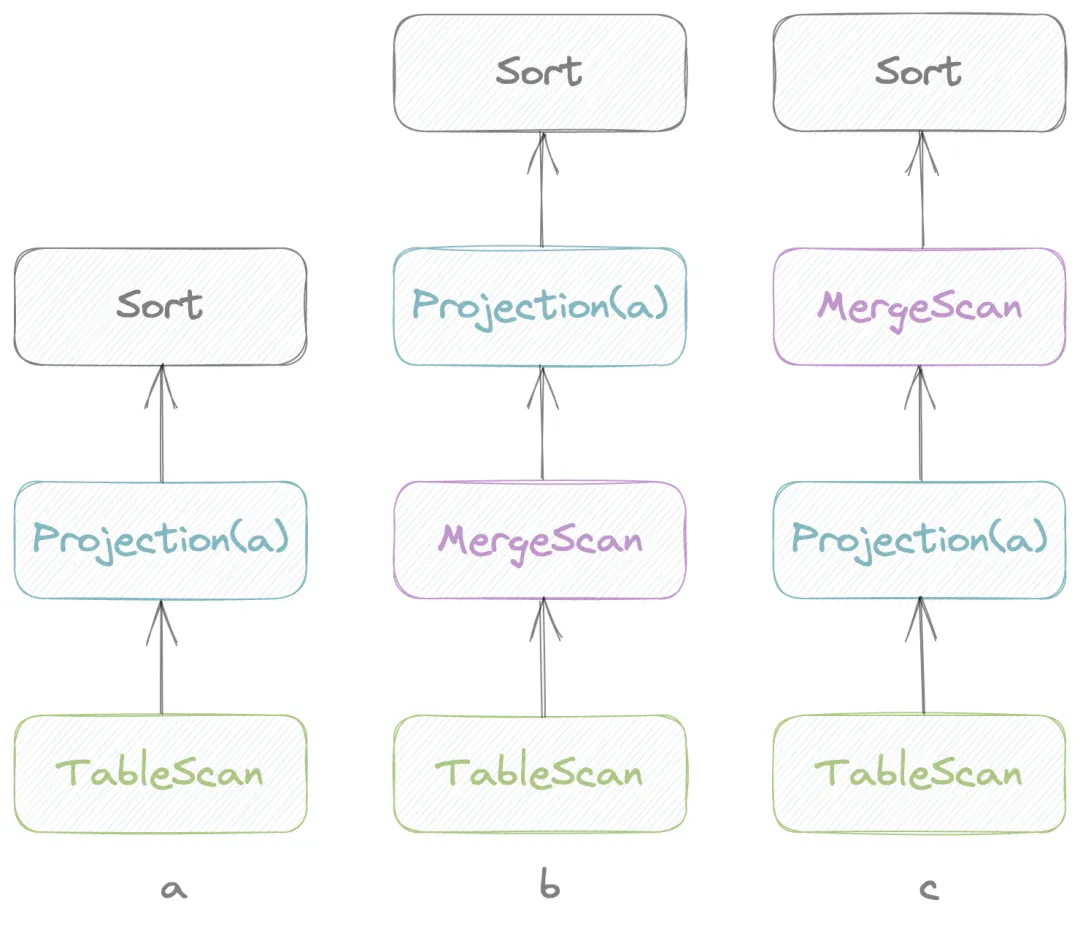 (图 2:RFC: Distributed Planner)