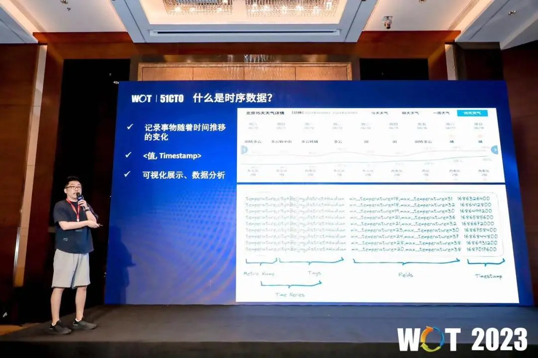 (图 2:演讲现场)