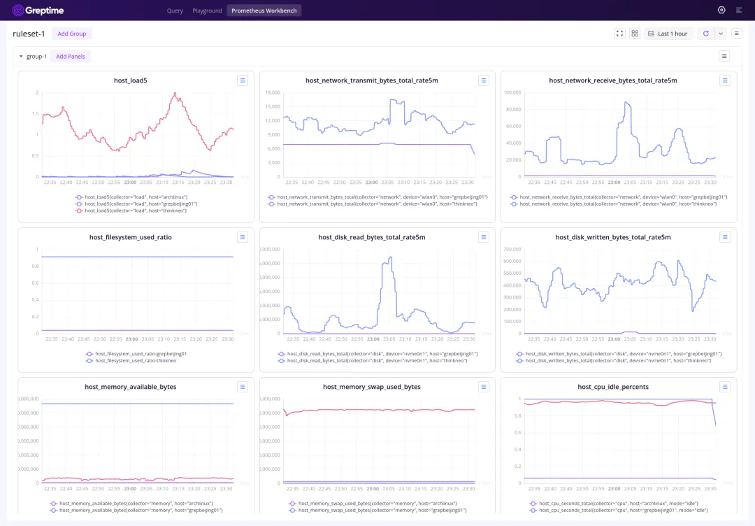 (图 1:数据可视化)