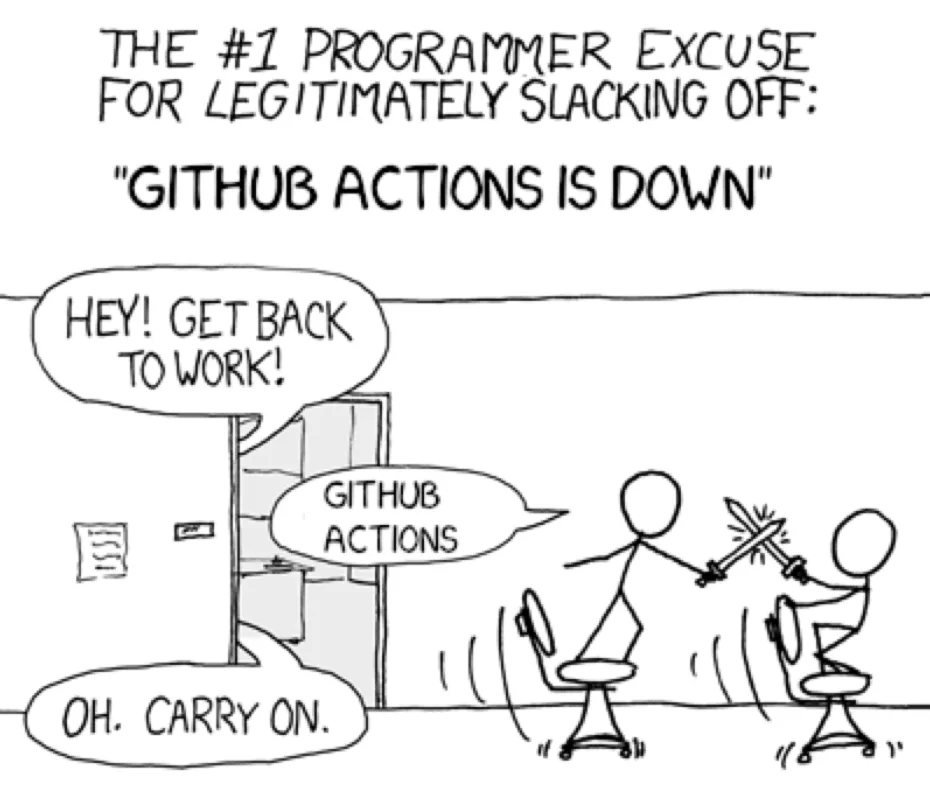 (图 1:GitHub Actions Is Down)