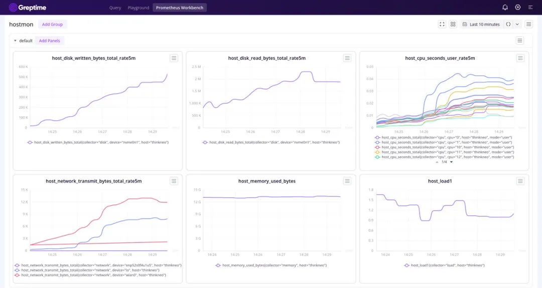 (图 2:GreptimeCloud 可视化演示)