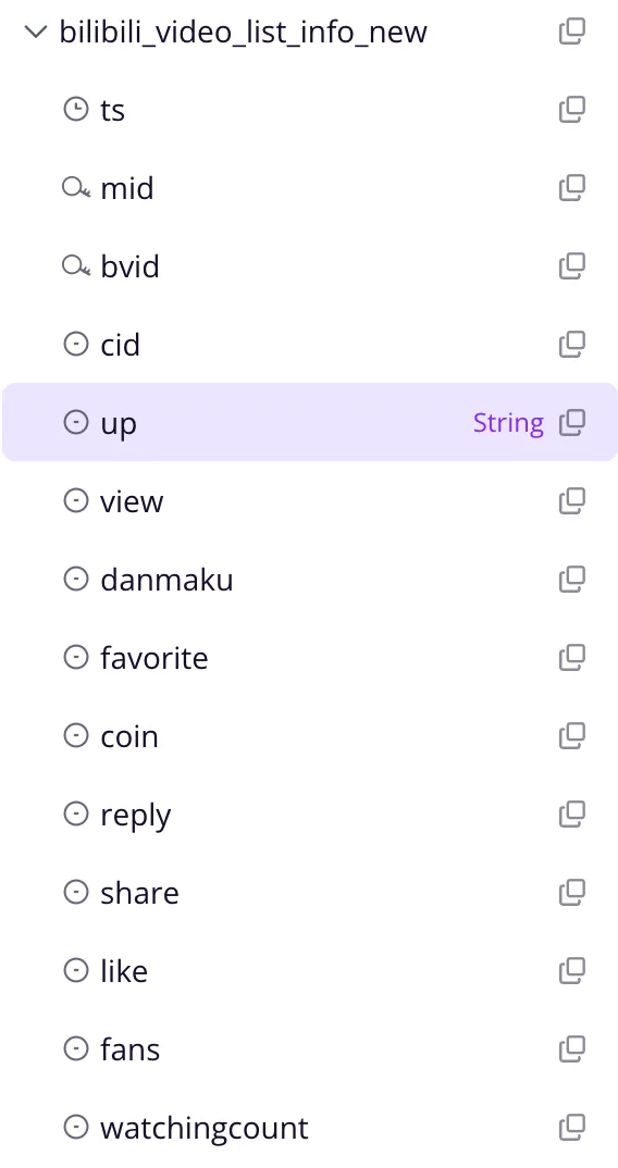 （图 2：示例）
