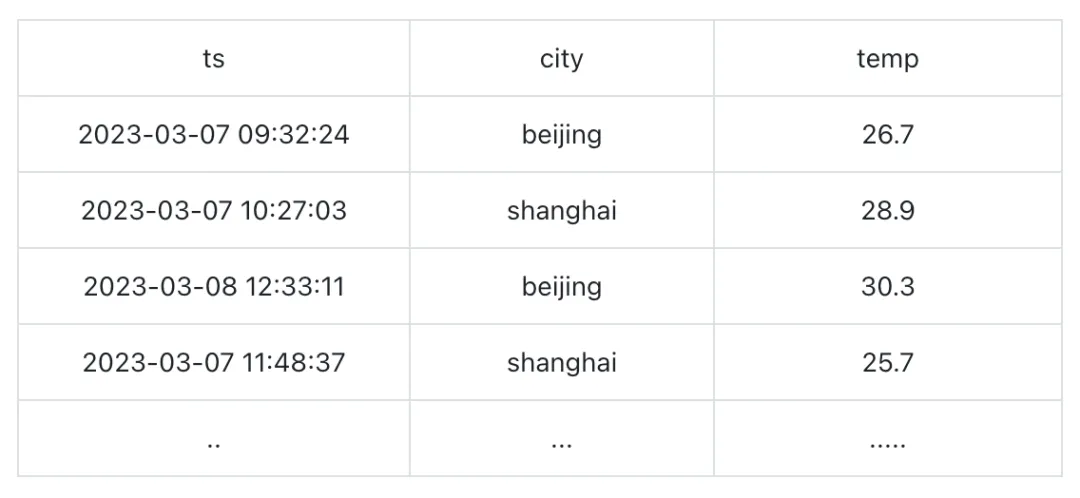 (图 3:查询示例)