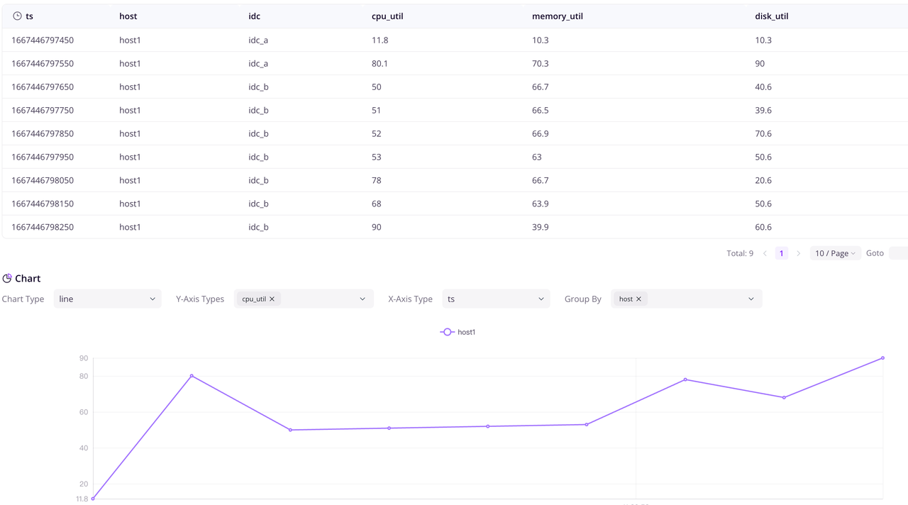(图 2:查看写入数据)
