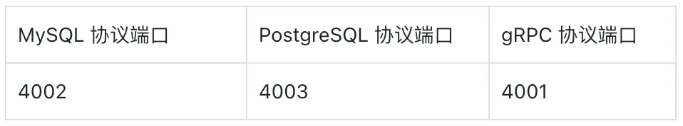 图 7:不同协议的端口