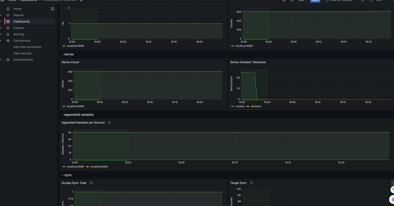Monitoring Dashboard-2