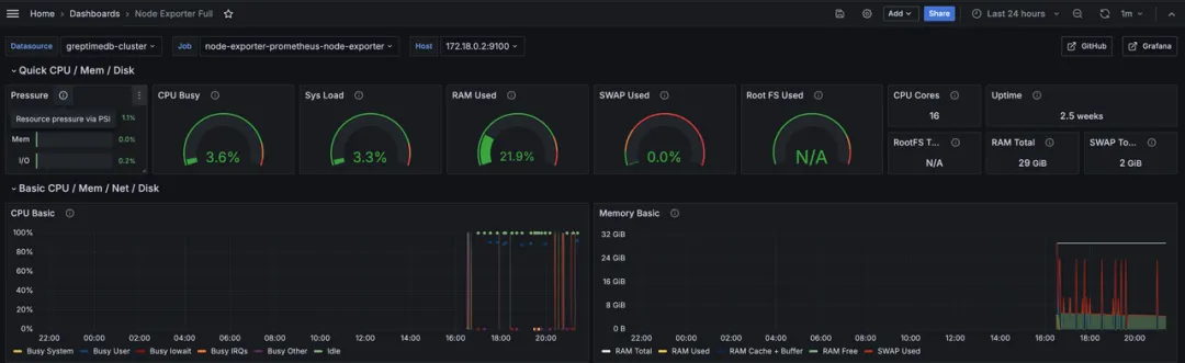 Node Exporter Dashboard
