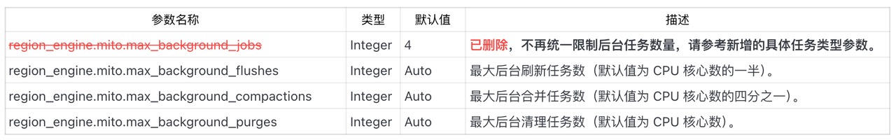 (图 1:Datanode 配置文件调整)