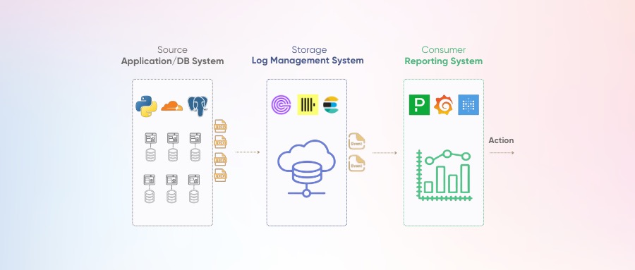(图 1 :日志聚合管道)