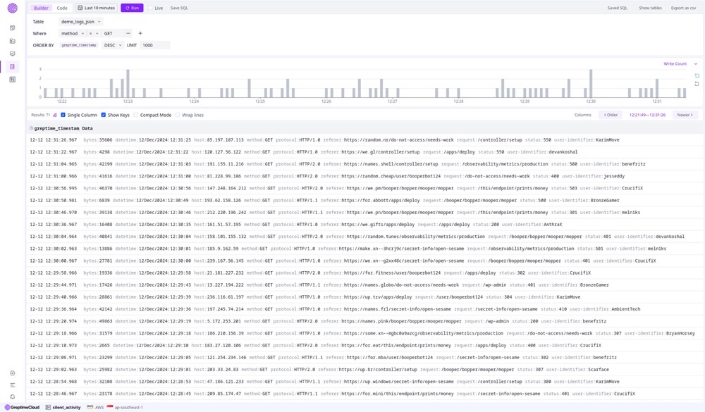(图 1:GreptimeDB Dashboard UI 监控示例图)