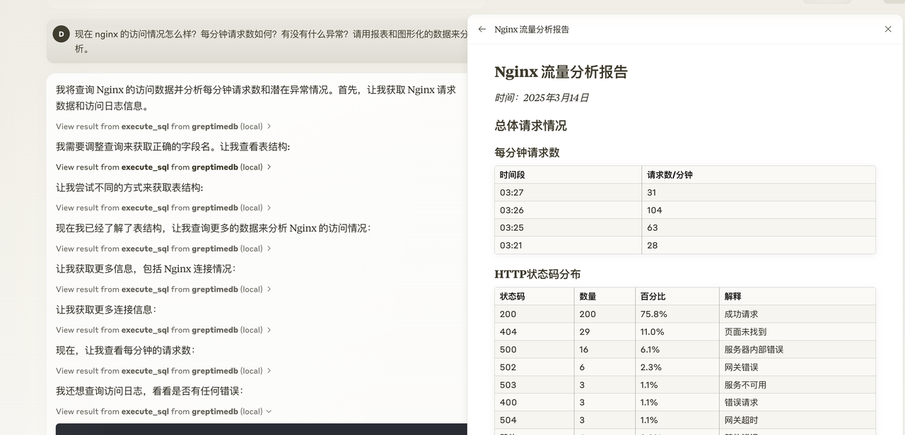 (图 2:让 LLM 分析 GreptimeDB 内的数据)