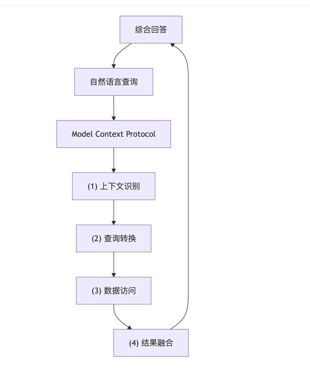(图 3:MCP 原理图)