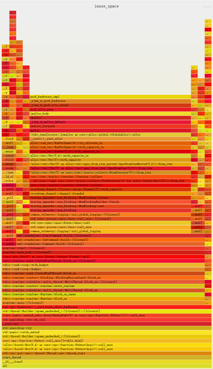 (图 2:火焰图示例)