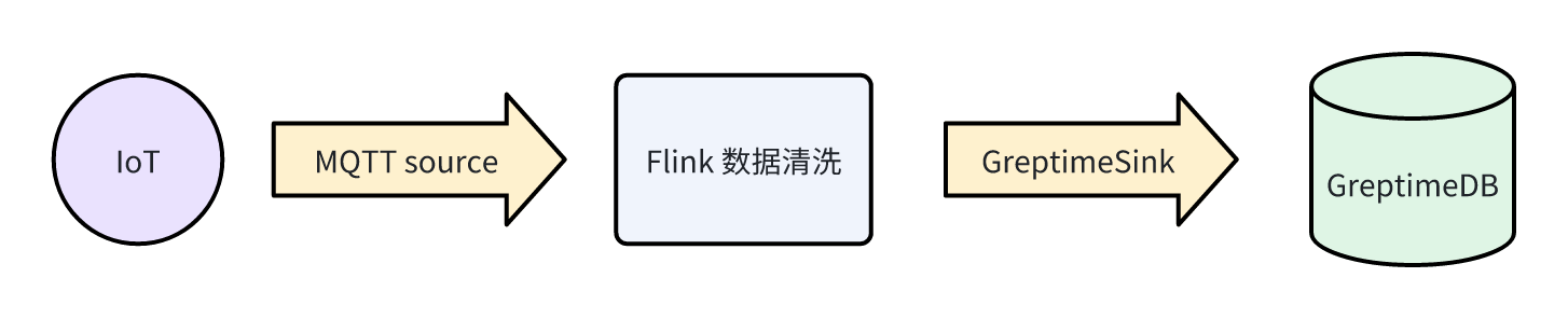 （图 4：实时指标采集与分析）