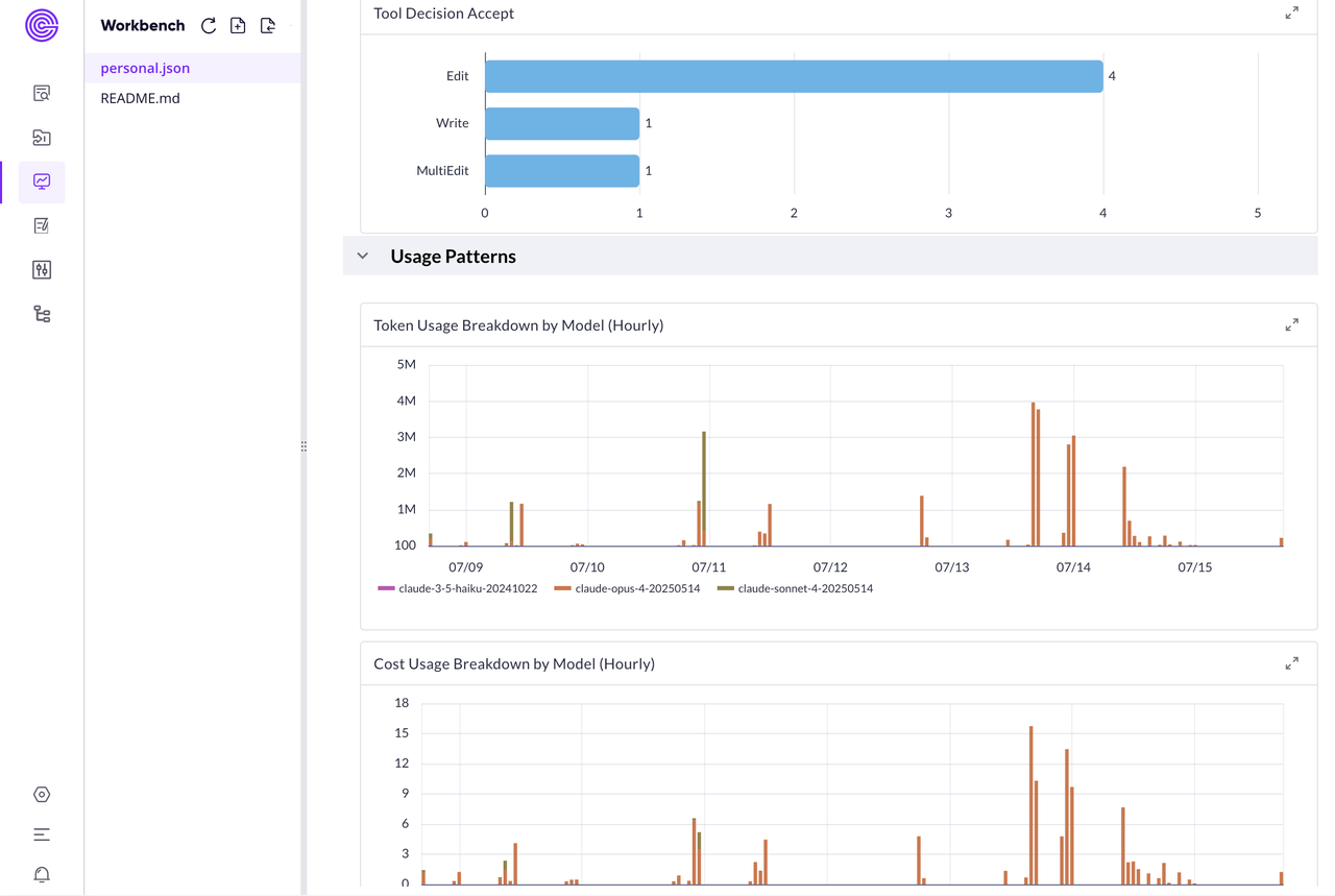 （图 5：仪表盘的一部分）