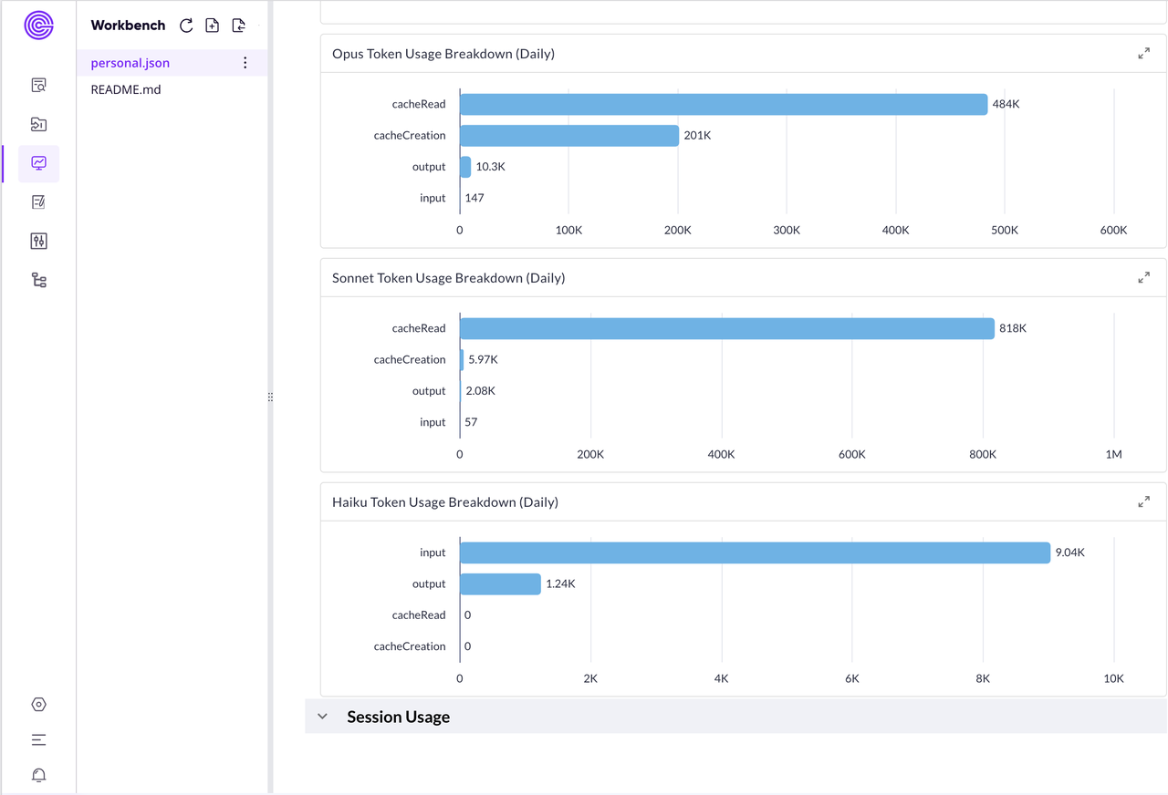 （图 6：仪表盘的一部分）
