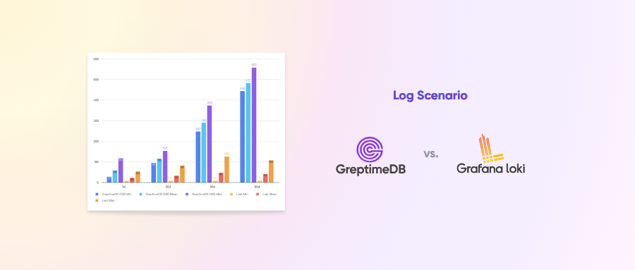超越 Loki!GreptimeDB 日志场景性能报告发布