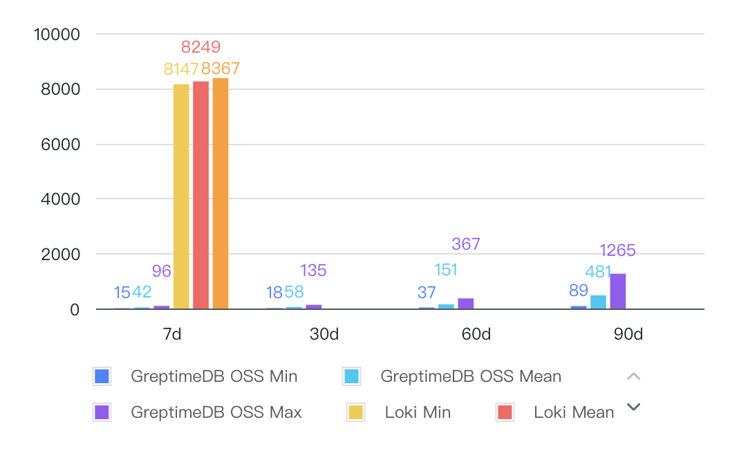 (图 2:关键词搜索)