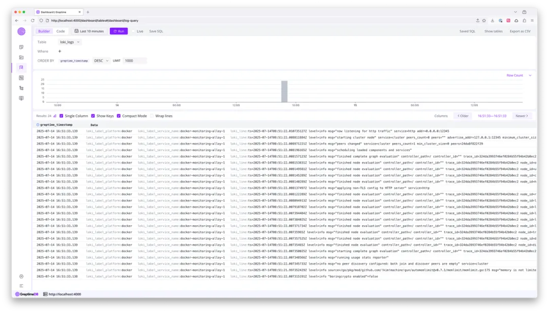 (图 1:使用 GreptimeDB Dashboard 的 Logview 浏览数据)