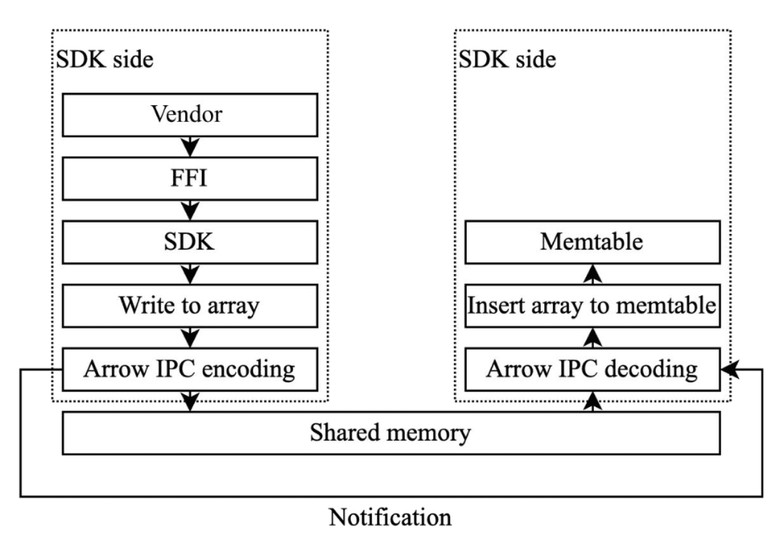 基于共享内存的 RingBuffer 高效写入实现