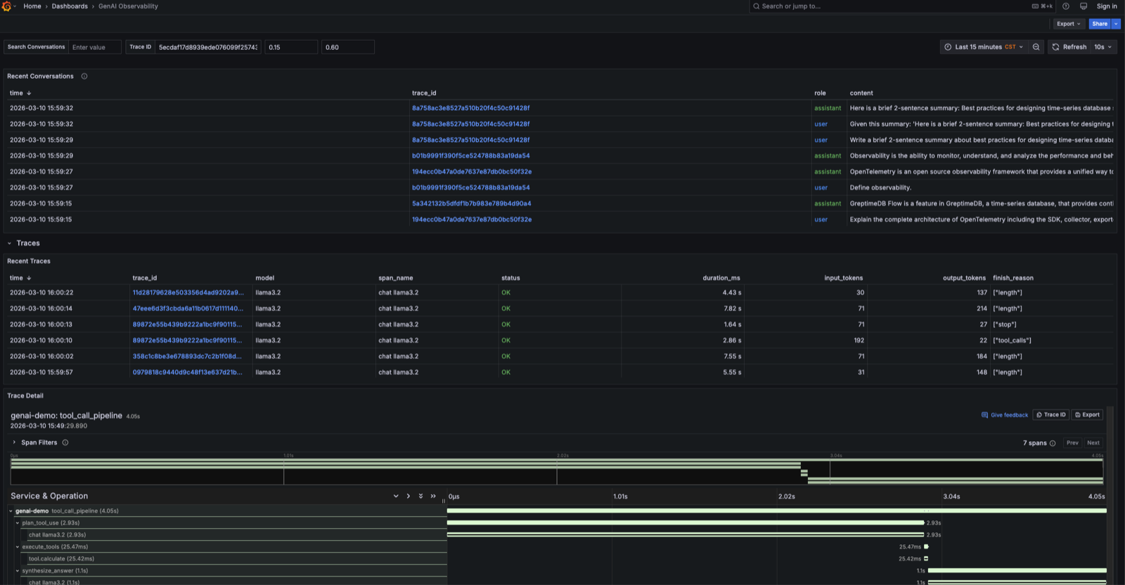 对话记录、trace 列表与 trace 瀑布图在同一界面通过 trace_id 关联