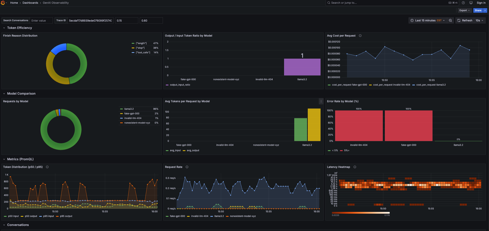 Token Efficiency、Model Comparison、PromQL Metrics：SQL 与 PromQL 面板共存于同一 dashboard