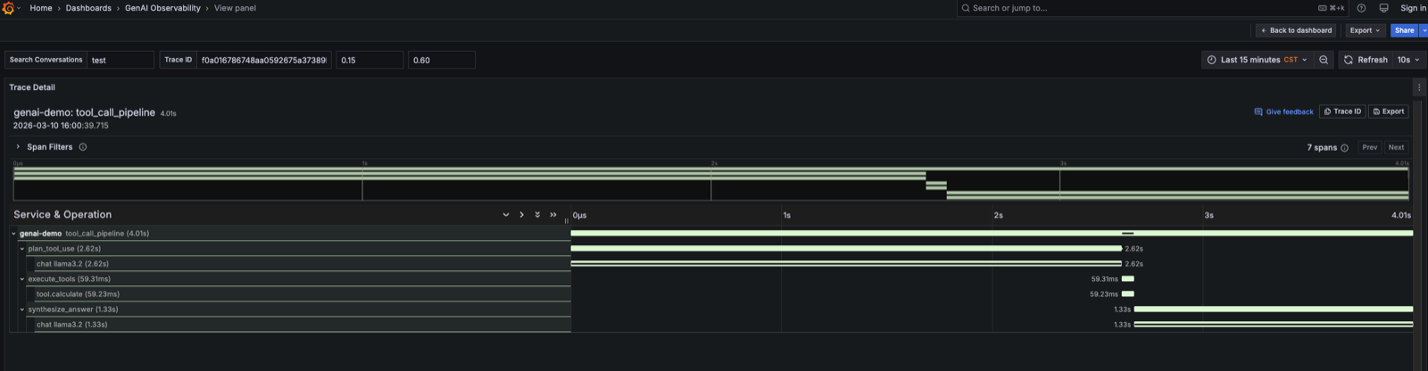 tool_call_pipeline 的 trace 瀑布图：嵌套 span 树清晰展示每个阶段耗时