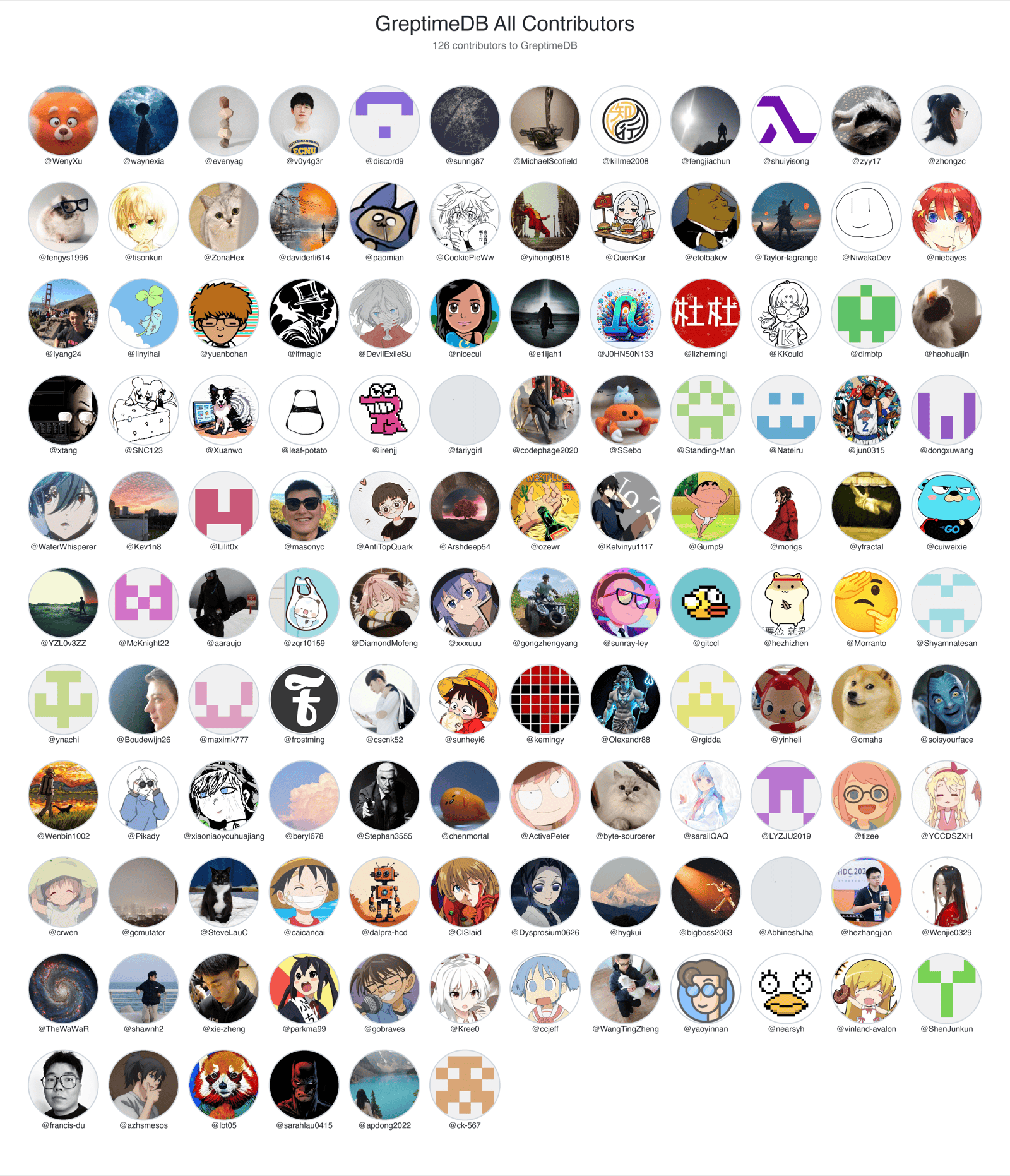 GreptimeDB 的所有贡献者