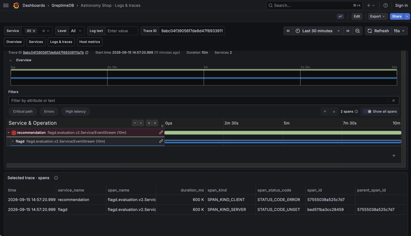 Grafana Logs & traces 面板:按 Trace ID 查看瀑布图、span 明细和关联日志